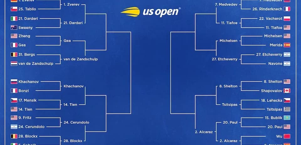US Open men's singles bracket overview