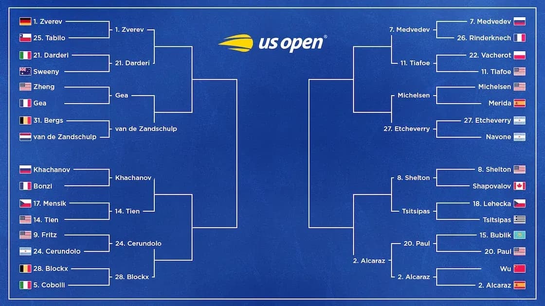 US Open men's singles bracket overview US Open men's singles bracket overview