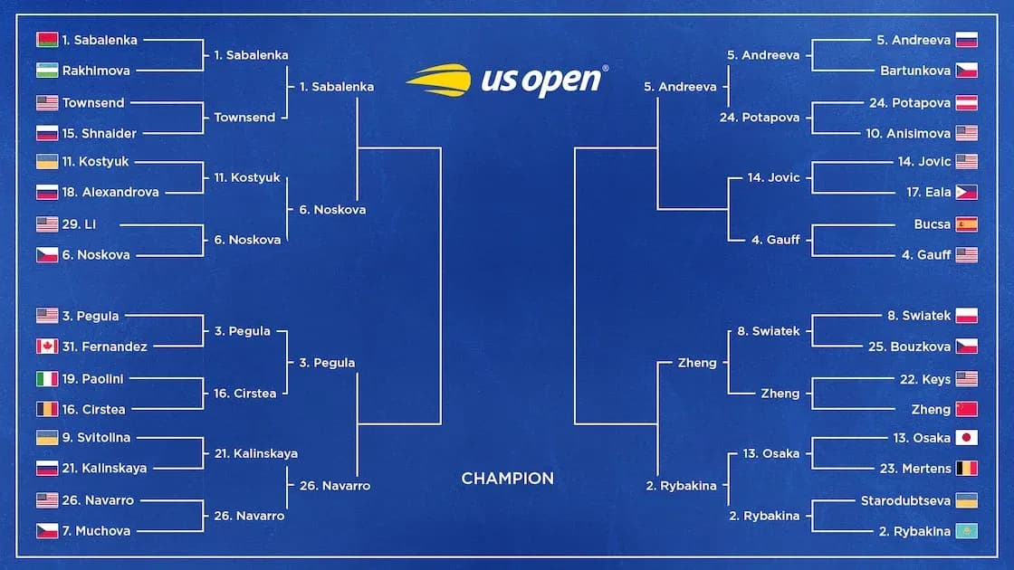 US Open women's singles tournament bracket layout